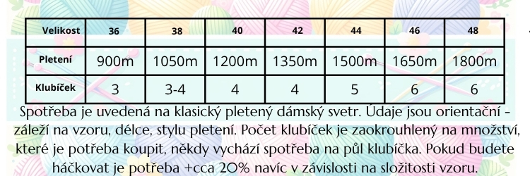 spotřeba příze Diva, Summer,